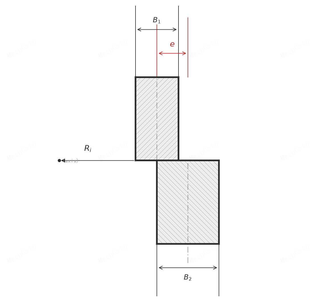 Figure 3c: Longitudinal weld of a cylinder or pipe with axial misalignment; on the cross-section there is a radial offset e at the longitudinal weld (per BS 7910:2019, Annex D, Table D.1 case c).