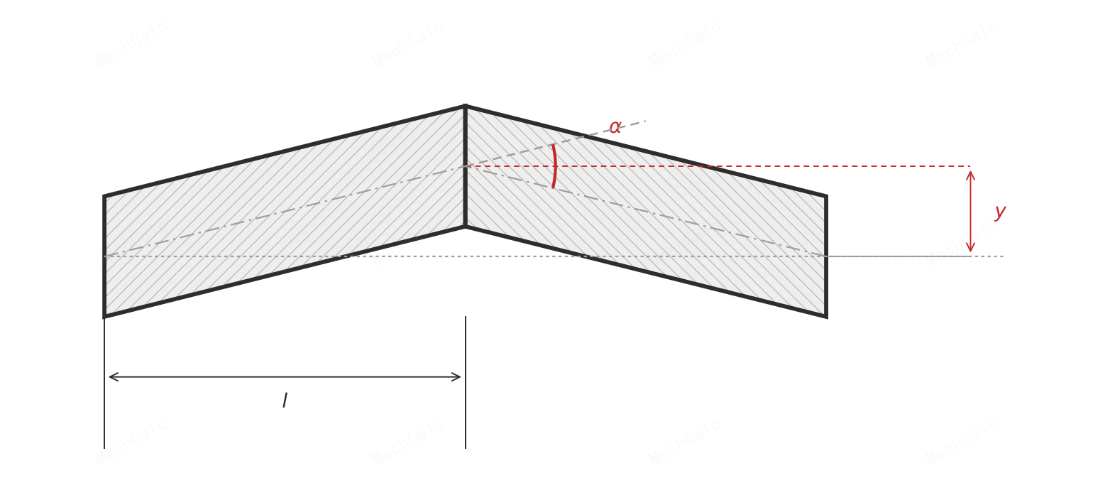 Figure 3e: Plate angular misalignment; α is the angle between the extension of the left plate&rsquo;s neutral axis and the right plate&rsquo;s neutral axis, with peaking y (per BS 7910:2019, Annex D, Table D.1 case e).