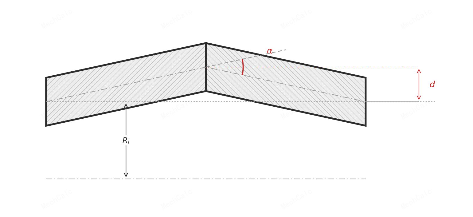 Figure 3f: Longitudinal or girth weld of a cylinder or vessel with angular misalignment; a fold in the curved wall, with inner radius Ri (per BS 7910:2019, Annex D, Table D.1 case f).