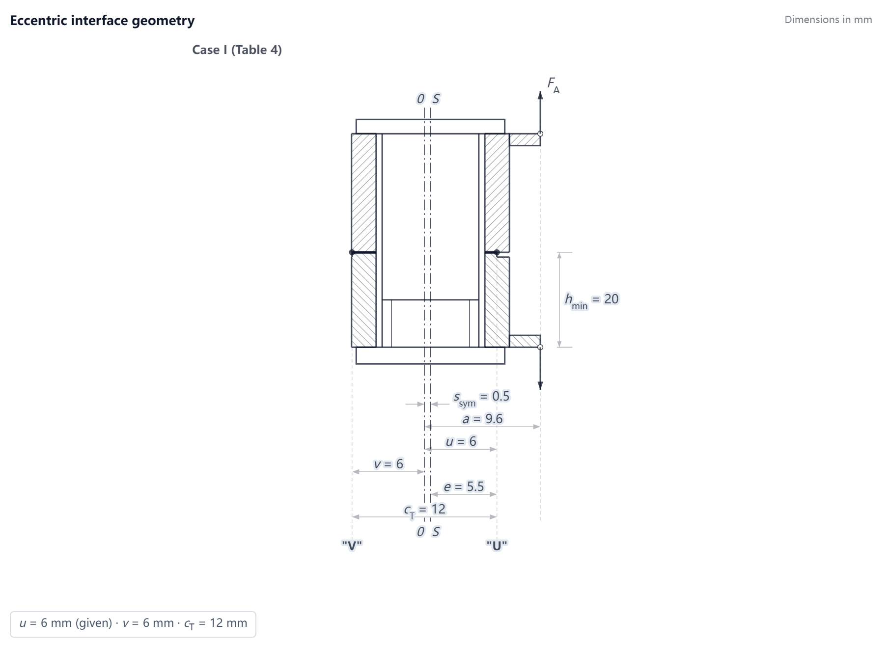 Eccentric interface geometry and load position inputs of this example