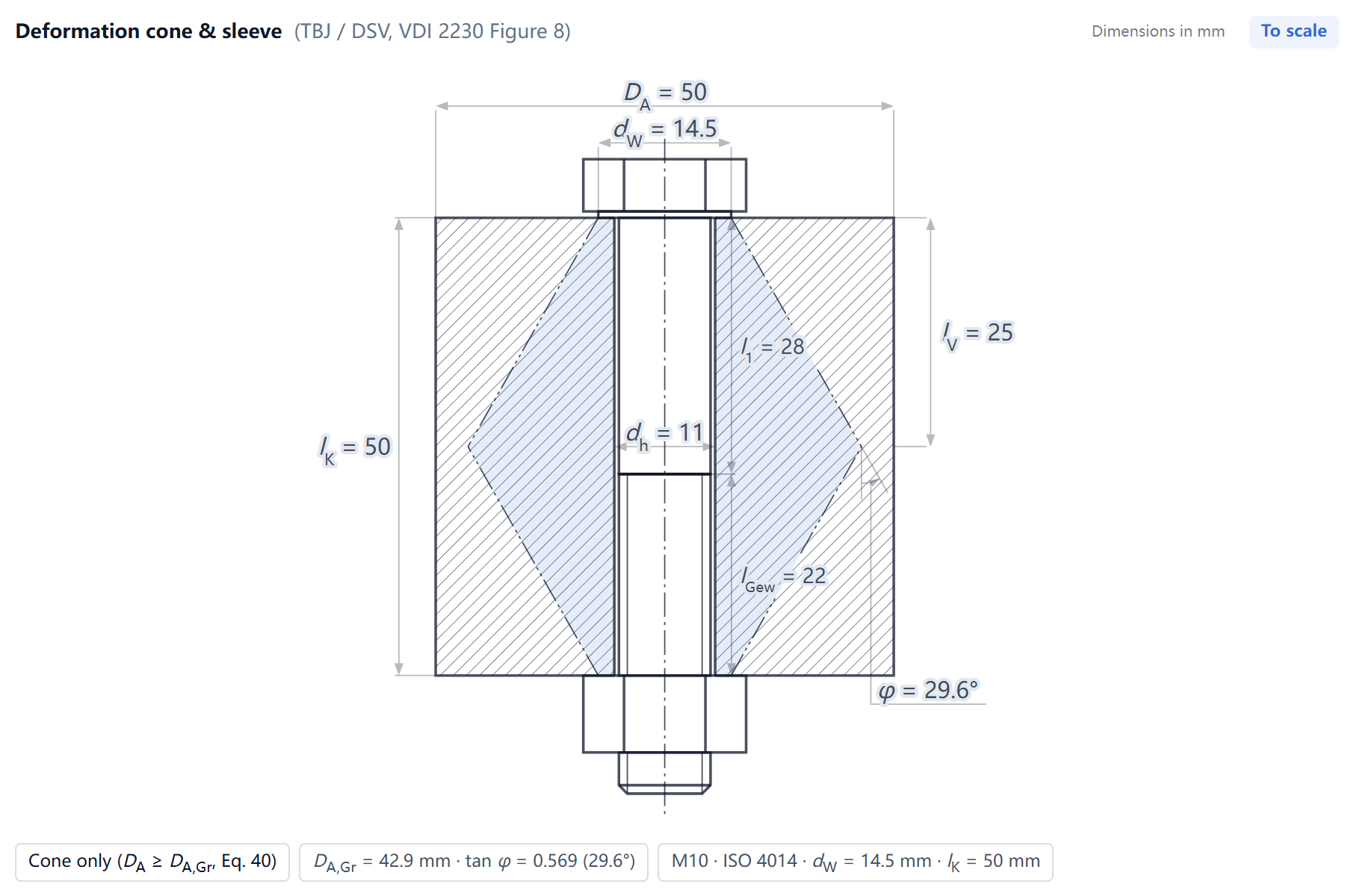 Geometry inputs of this example
