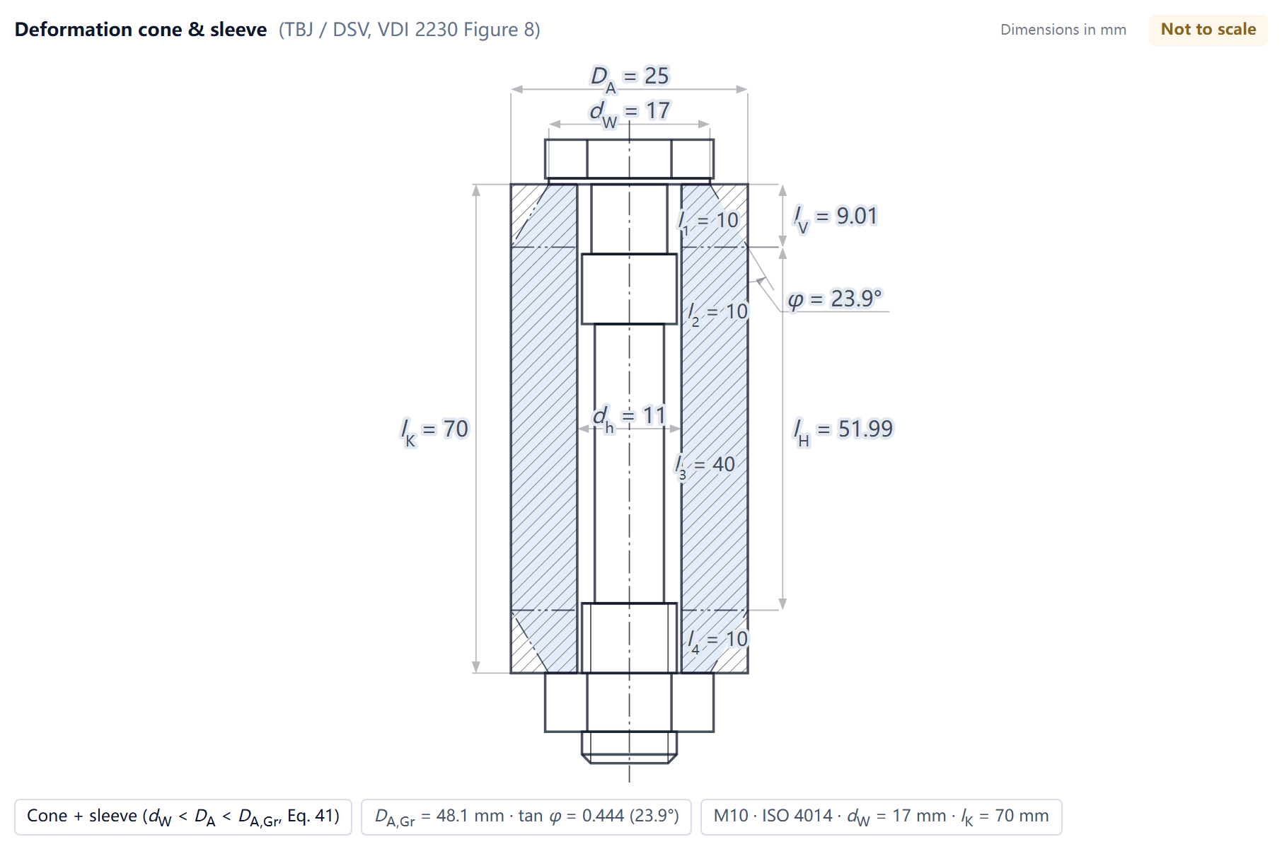 Geometry inputs of this example