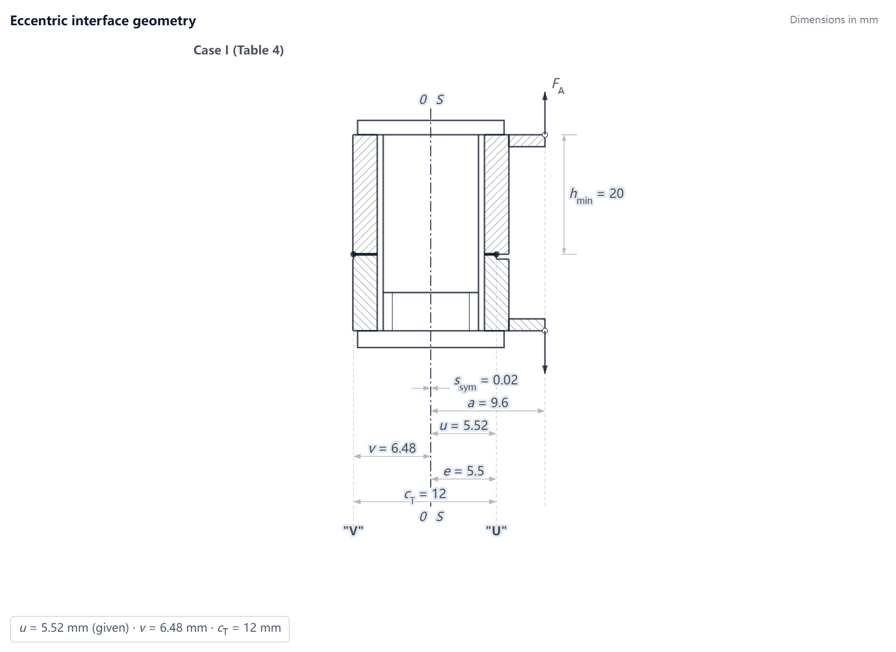 Eccentric interface geometry and load position inputs of this example