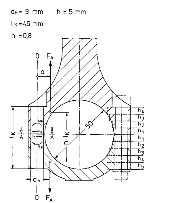 Geometry, forces and moments of the connecting rod