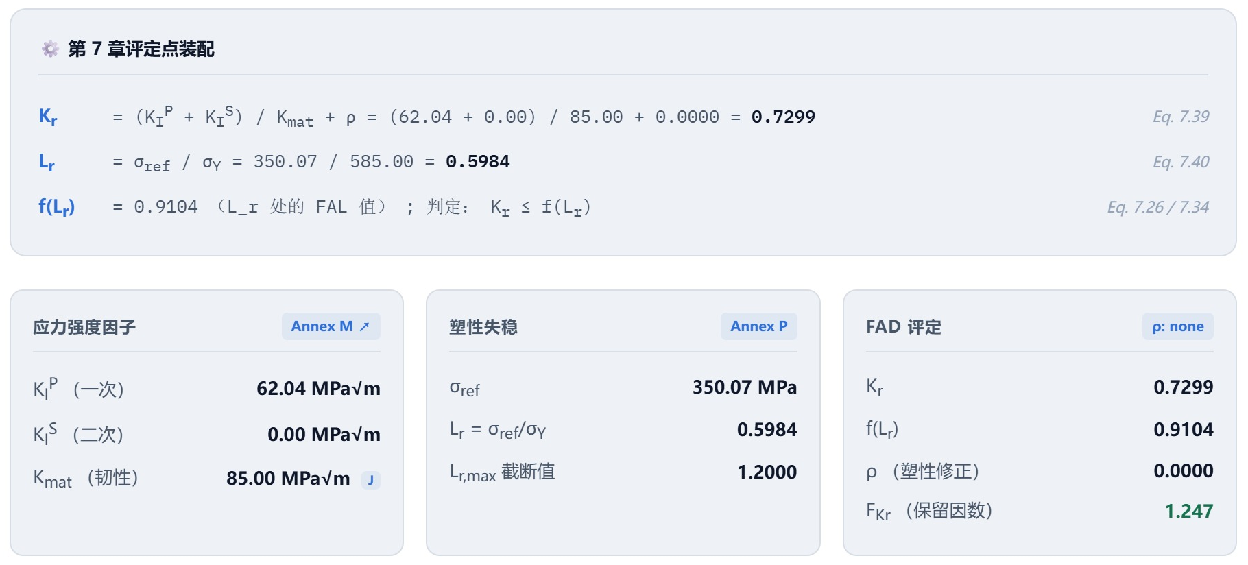 评定点装配与中间量。K_I^P=62.04，σ_ref=350.07，f(L_r)=0.9104，K_r 方向裕度 F_Kr=1.247，载荷储备因子 F_load=1.186