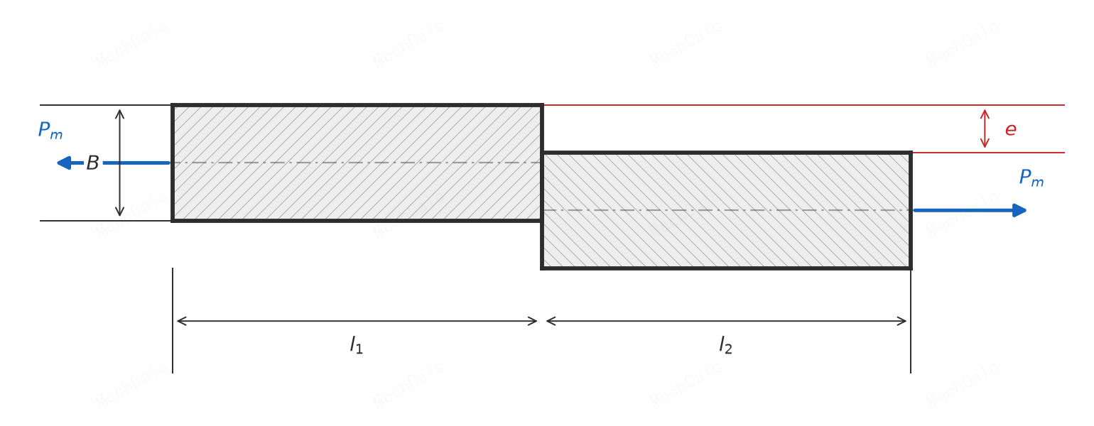 图3a：等厚平板轴向错边 e（依据 BS 7910:2019, 附录 D, Table D.1 case a）。